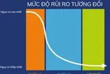 Nhà trắng ủng hộ cải cách quản lý sản phẩm thuốc lá giảm rủi ro