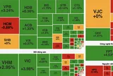 VN-Index lập đỉnh lịch sử mới 1.925 điểm, khối ngoại quay lại mua ròng