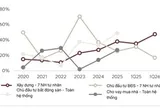 Triển vọng ngành Ngân hàng nửa cuối năm 2026: Cuộc đua hiệu quả chi phí và năng lực hấp thụ rủi ro