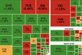 VN-Index đảo chiều ngoạn mục, bật tăng hơn 6 điểm sau cú rơi đầu phiên