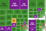 VN-Index tăng gần 34 điểm, dòng tiền bất ngờ nhập cuộc mạnh