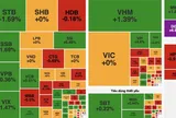 VN-Index hồi phục cuối phiên, dòng tiền tìm đến nhóm công nghệ