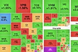 Cổ phiếu "họ" Vingroup đồng loạt tăng, VN-Index lấy lại mốc 1.800 điểm