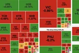 VN-Index giảm hơn 5 điểm, nhiều cổ phiếu vốn hóa lớn chịu áp lực bán