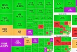 VN-Index bứt phá, nhóm tài chính và bất động sản dẫn dắt