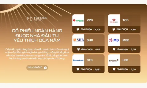 Hai ngày sau khi mở vote: Gần 20.000 phiếu bình chọn đổ vào đường đua "Cổ phiếu ngân hàng được nhà đầu tư yêu thích của năm", VPB – TCB – SHB tạm dẫn đầu