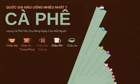 Không phải Việt Nam, đây mới là quốc gia uống cà phê nhiều nhất thế giới?