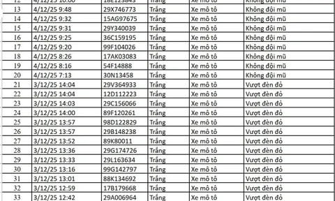 67 chủ xe máy, ô tô có biển số sau nhanh chóng nộp phạt nguội theo Nghị định 168