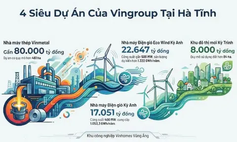 Vingroup đồng loạt khởi công 4 dự án hơn 100.000 tỷ tại Hà Tĩnh trong ngày 19/12