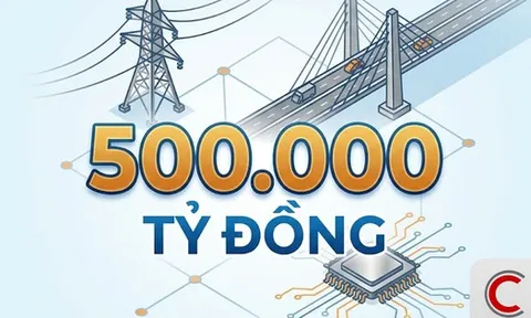 Các siêu dự án hạ tầng điện, giao thông, công nghệ chiến lược sắp được ưu đãi cho vay lên tới nửa triệu tỷ đồng