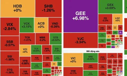 Cổ phiếu ngân hàng và chứng khoán chịu áp lực bán mạnh
