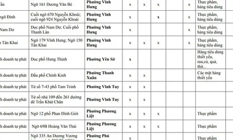 Người dân Hà Nội chú ý: Chi tiết 216 'chợ cóc', điểm kinh doanh tự phát hoàn thành giải tỏa ngay trong năm nay