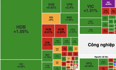 VN-Index áp sát mốc 1.900 điểm, bluechip dẫn dắt thị trường phiên 19/1