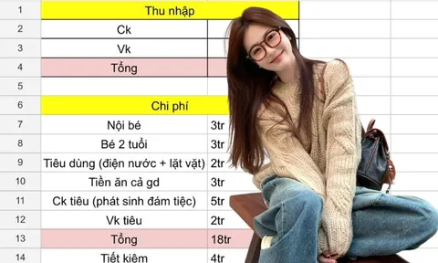 Bảng chi tiêu VỪA ĐẸP của vợ chồng thu nhập 24 triệu/tháng