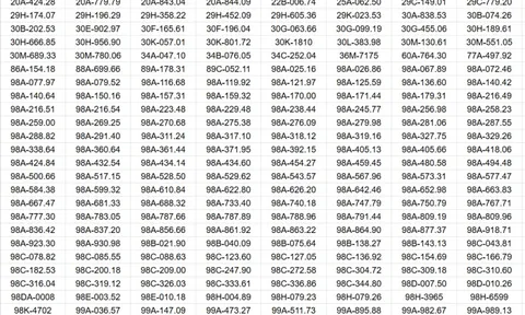 Công an đề nghị 562 chủ xe máy, ô tô trong danh sách sau khẩn trương liên hệ, nộp phạt nguội theo Nghị định 168