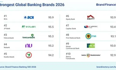 Vietcombank vào Top 3 thương hiệu ngân hàng mạnh nhất thế giới