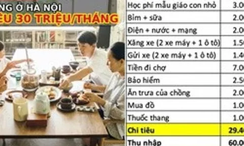 Gia đình 4 người ở Long Biên, Hà Nội chi tiêu ngót nghét 30 triệu/tháng: Đó mới chỉ là chi phí cơ bản, các khoản lặt vặt lại trích tiết kiệm ra tiêu