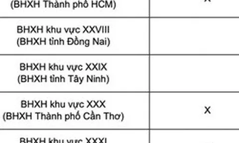 Chi tiết lịch chi trả lương hưu, trợ cấp của 34 tỉnh, thành