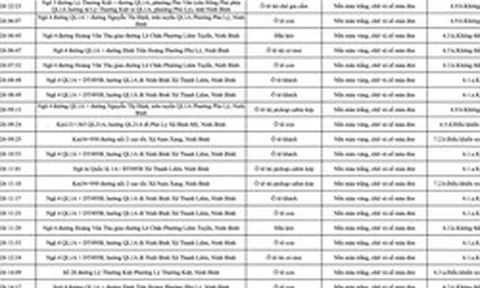 363 chủ phương tiện vi phạm mang biển số sau nhanh chóng nộp phạt nguội theo Nghị định 168
