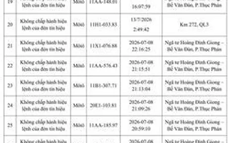 Danh sách phạt nguội tuần qua, đề nghị người vi phạm nhanh chóng nộp phạt theo Nghị định 168