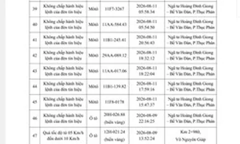 Công an yêu cầu tất cả chủ xe máy, ô tô vi phạm có biển số sau nhanh chóng đến nộp phạt nguội theo Nghị định 168
