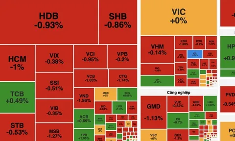 VN-Index giảm hơn 5 điểm, dòng tiền thận trọng