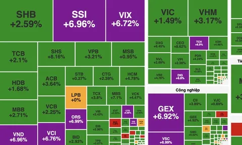 VN-Index tăng gần 34 điểm, dòng tiền bất ngờ nhập cuộc mạnh
