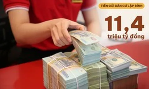 NHNN công bố tiền gửi người dân lập kỷ lục 11,4 triệu tỷ, tăng không ngừng kể từ đầu năm