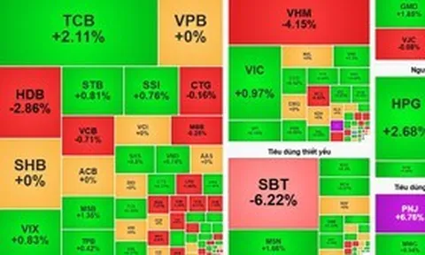 VN-Index giằng co, sắc xanh quay trở lại nhờ lực cầu cuối phiên