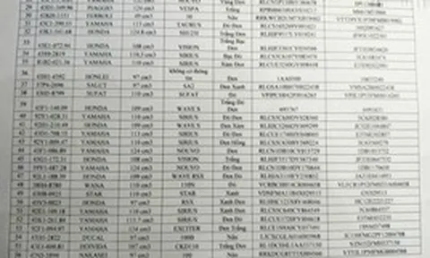 Ai là chủ sở hữu của 280 chiếc xe máy có biển số sau khẩn trương liên hệ CSGT