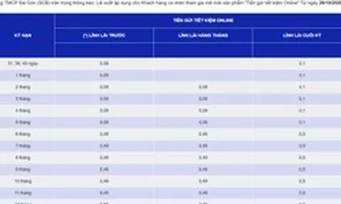 Một ngân hàng giảm lãi suất tiết kiệm xuống gần 0%