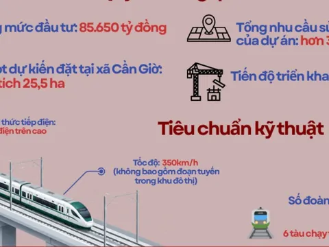 Quy mô dự án Metro Bến Thành - Cần Giờ