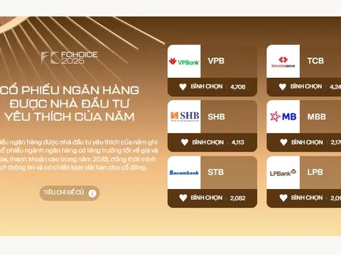 Hai ngày sau khi mở vote: Gần 20.000 phiếu bình chọn đổ vào đường đua "Cổ phiếu ngân hàng được nhà đầu tư yêu thích của năm", VPB – TCB – SHB tạm dẫn đầu