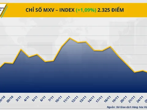 THỊ TRƯỜNG HÀNG HÓA: Giá bạc bứt phá, thu hút mạnh sự chú ý của giới đầu tư
