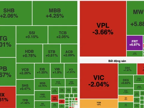 Cổ phiếu ngân hàng bùng nổ