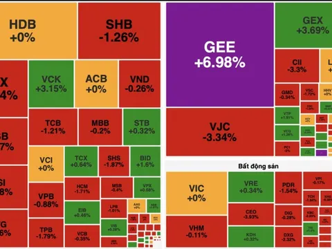 Cổ phiếu ngân hàng và chứng khoán chịu áp lực bán mạnh