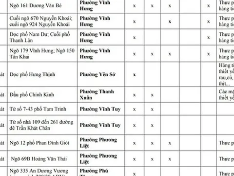Người dân Hà Nội chú ý: Chi tiết 216 'chợ cóc', điểm kinh doanh tự phát hoàn thành giải tỏa ngay trong năm nay