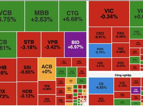 VN-Index tăng nhẹ trong phiên 9/1, nhóm Big4 ngân hàng và dầu khí giữ vai trò trụ đỡ