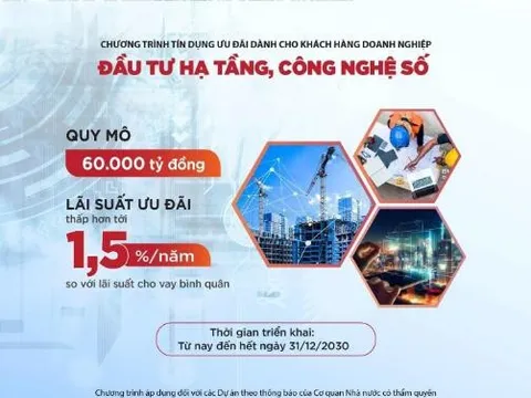 Agribank tiên phong cho vay ưu đãi doanh nghiệp đầu tư hạ tầng, công nghệ số