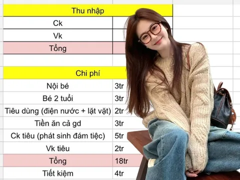 Bảng chi tiêu VỪA ĐẸP của vợ chồng thu nhập 24 triệu/tháng