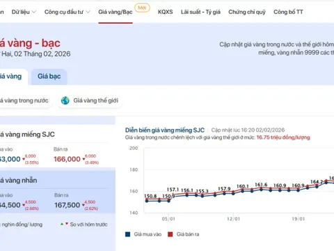 Muốn tra cứu giá vàng - bạc nhanh và chuẩn? Đây là địa chỉ được giới đầu tư theo dõi mỗi ngày