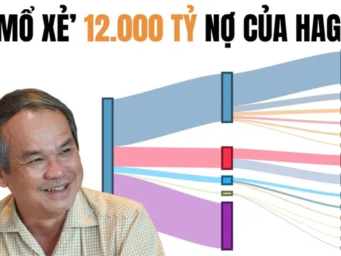 Chuyện chưa từng có trong 10 năm tại Hoàng Anh Gia Lai và sự thật lộ ra sau 1.000 tỷ đồng 'ân đức'