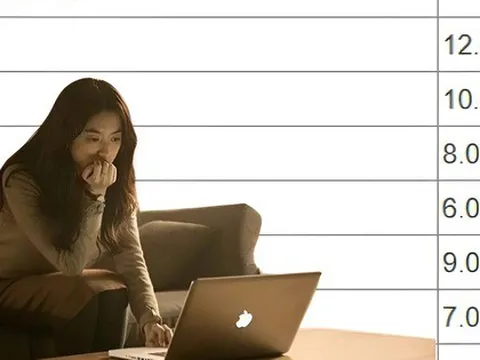 Nhìn bảng chi tiêu Tết này, nhiều người giật mình: Thu nhập trung bình có còn đủ sức ăn Tết?