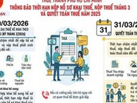 Thuế TP.HCM có thông báo quan trọng về khai thuế, quyết toán thuế