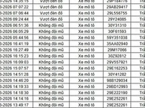 Tất cả chủ xe máy trong danh sách sau đây nhanh chóng nộp phạt nguội theo Nghị định 168