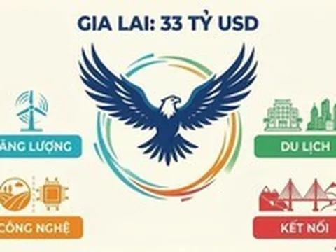 Loạt đại bàng VinEnergo, FLC, FPT, THACO cùng đổ bộ vào Gia Lai, hút dòng vốn 33 tỷ USD