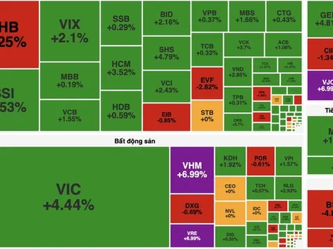 VN-Index giữ vững mốc 1.700 điểm, dòng tiền hấp thụ tốt áp lực chốt lời