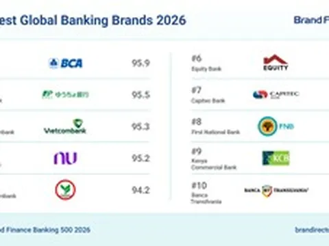 Vietcombank vào Top 3 thương hiệu ngân hàng mạnh nhất thế giới