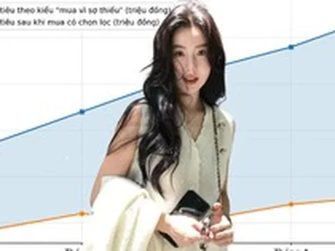 Bỏ thói quen mua vì sợ thiếu, nhiều người trẻ giảm 20-30% chi tiêu mỗi tháng