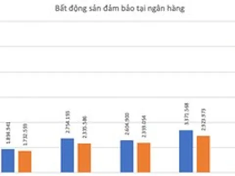 Liên tục thu giữ tài sản thế chấp, khối bất động sản đảm bảo tại các ngân hàng lớn cỡ nào?